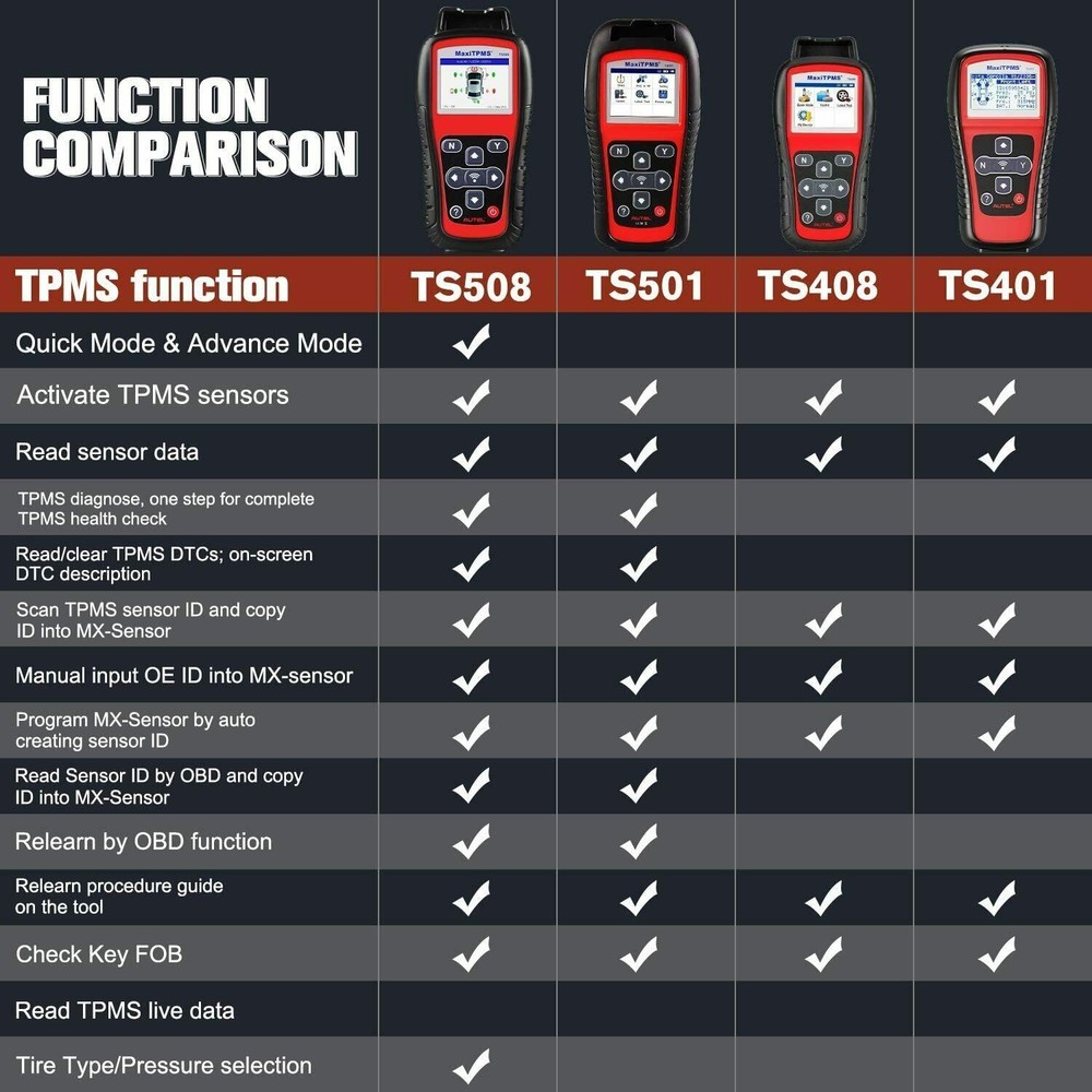 Autel MaxiTPMS TS508WF TPMS Relearn Tool TPMS Sensors Activate/Reset/Programming