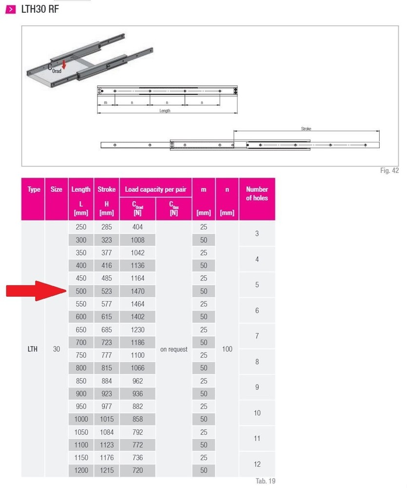 Rollon LTH300500RFS Full Extension Telescopic Linear Rail Guide, NEW!