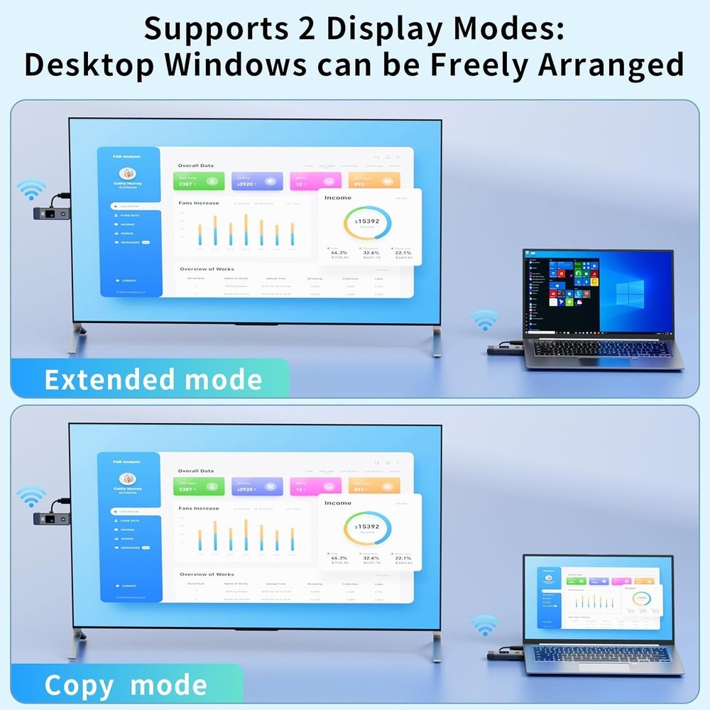 LED Display Wireless HDMI Receiver with Mini and Micro HDMI Adapters Included
