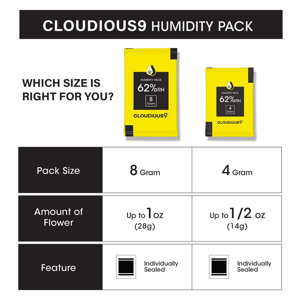Cloudious9-62% 2-Way Humidity Pack Regulator 4 Gram 4 - 12 Count, Yellow