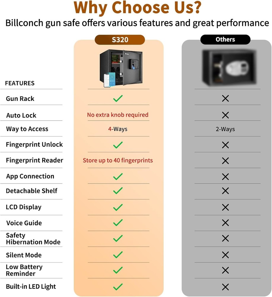 Biometric Automatic Lock Safe Box