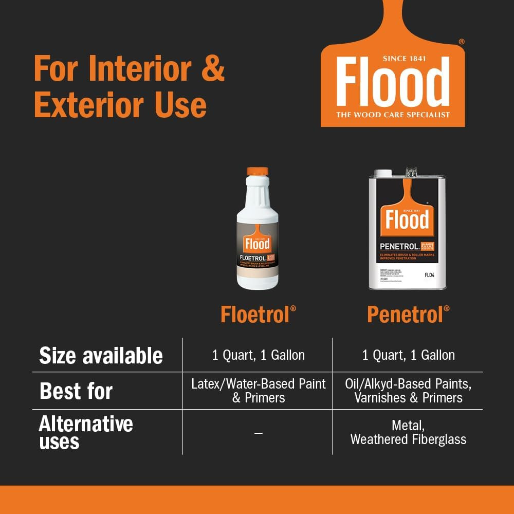 Flood Penetrol 1-Qt. Clear Paint Additive
