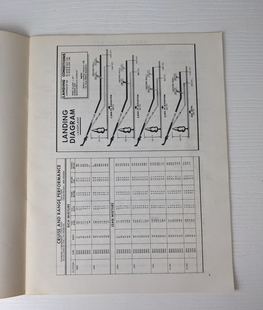 Vintage Sanderson Aviation visual aids Supplemental data final exam practice