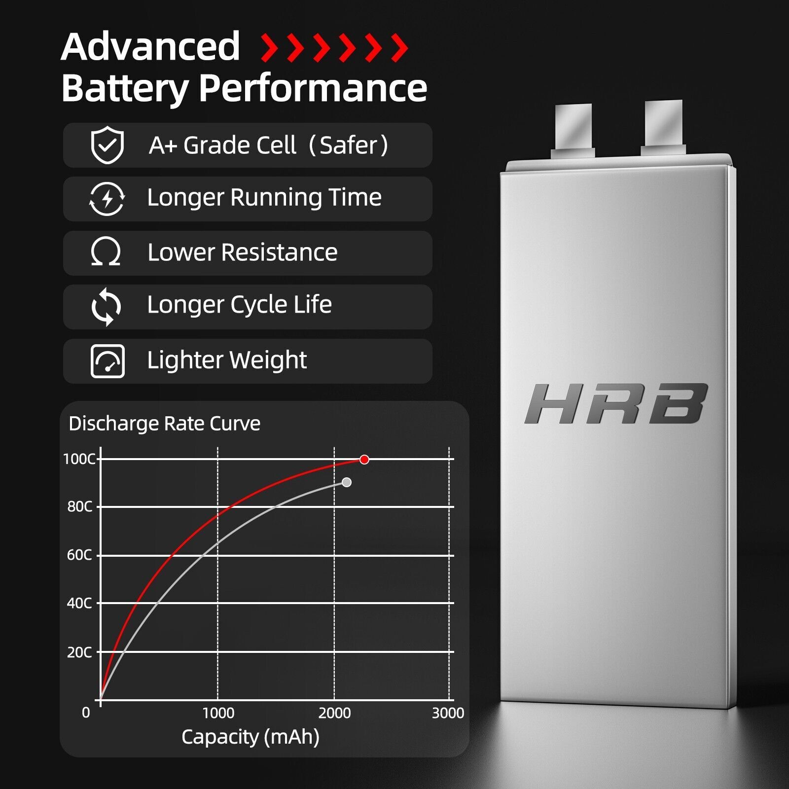 2x HRB 2200mAh 3S 11.1V 100C Lipo Battery Deans for RC Car Turck Racing Boat FPV