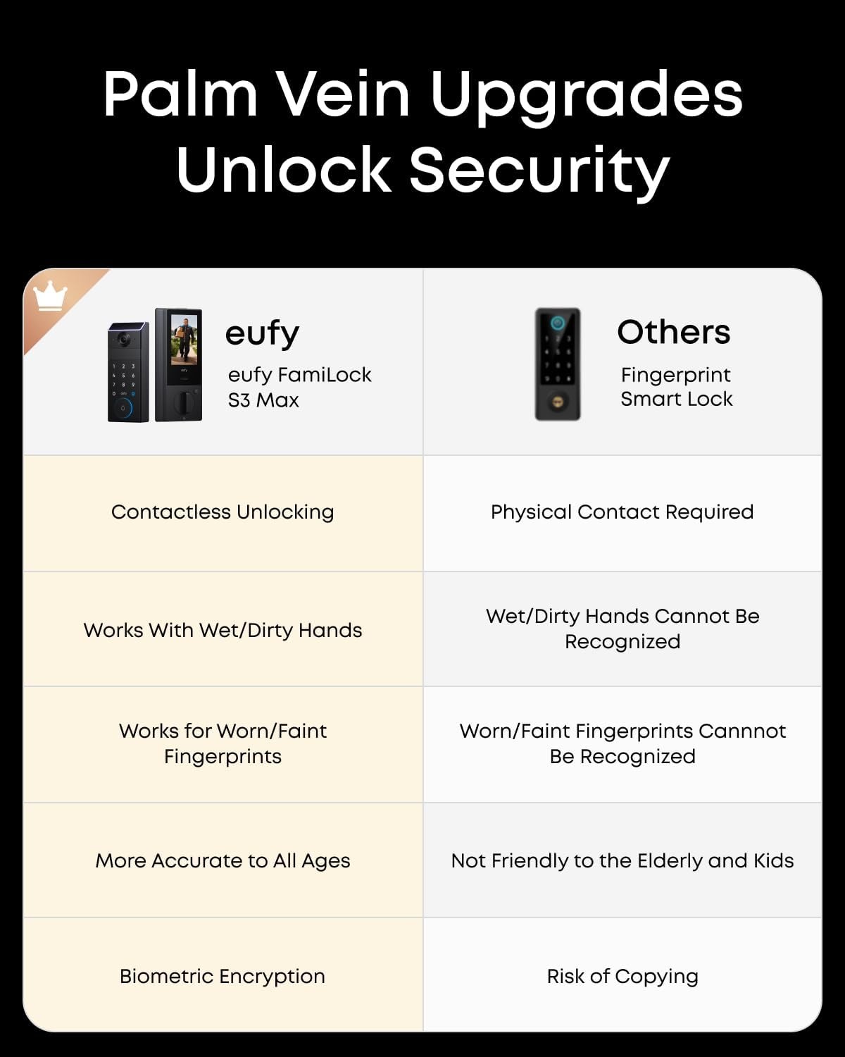 eufy FamiLock S3 Max Smart Lock Palm Vein Recognition Deadbolt Doorbell 2K Cam