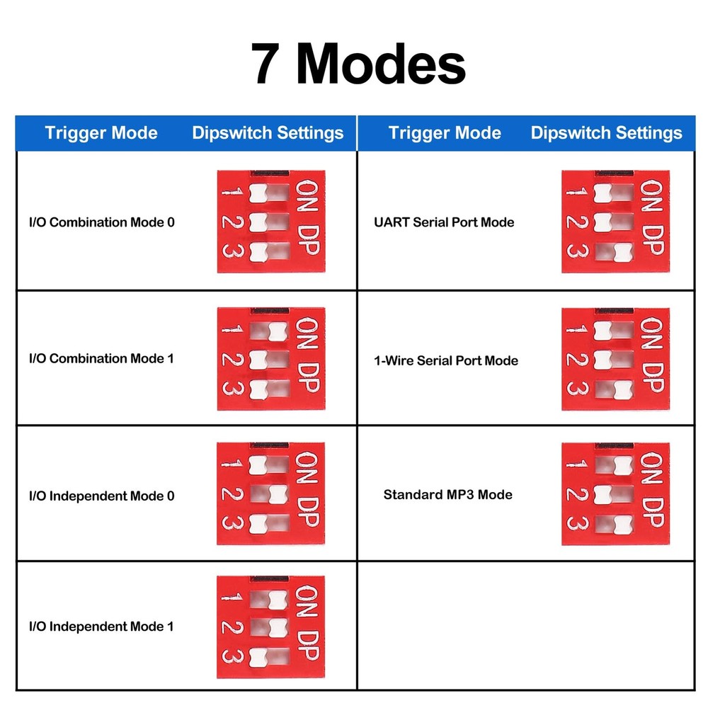 4 PCS DY-SV5W MP3 Voice Playback Module IO Trigger UART Serial Adapter
