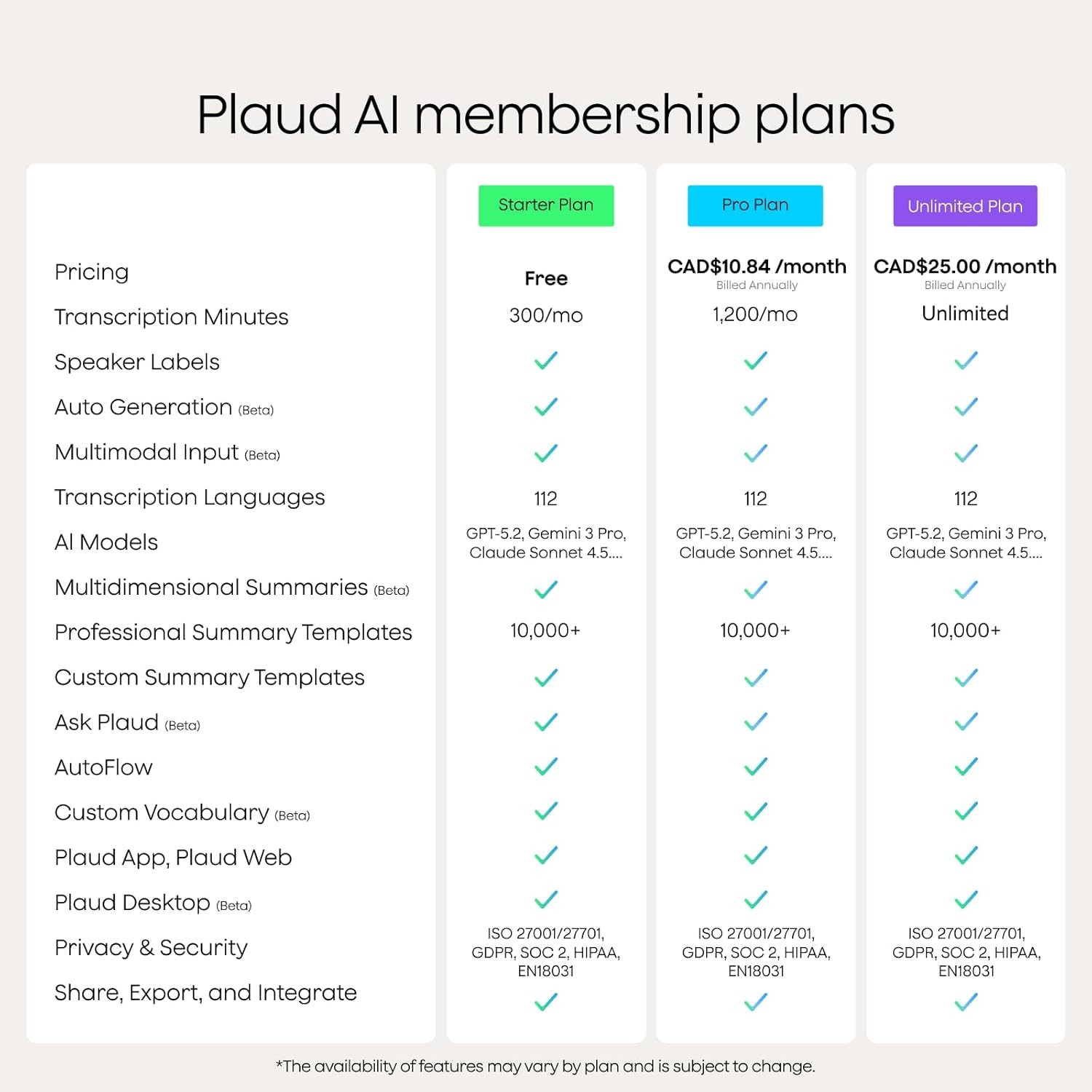 Plaud NotePin S AI Voice Recorder 64GB 112 Languages Wearable Purple