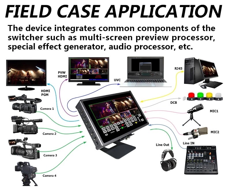 DeviceWell HDS8107 7inch 4*HDMI-Compatible Video Switcher Multiple Touch-Screen