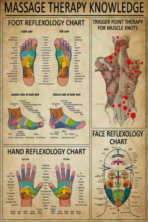 Reflexology Chart Massage Therapy Knowledge Poster Foot Trigger Point Wall Art