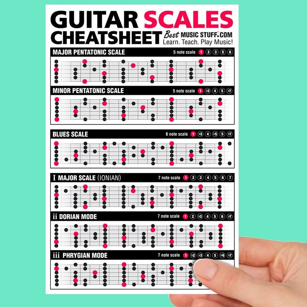 JUMBO Guitar Scales CheatsheetQuick Reference (Laminated & Double Sided) 6"x 9"