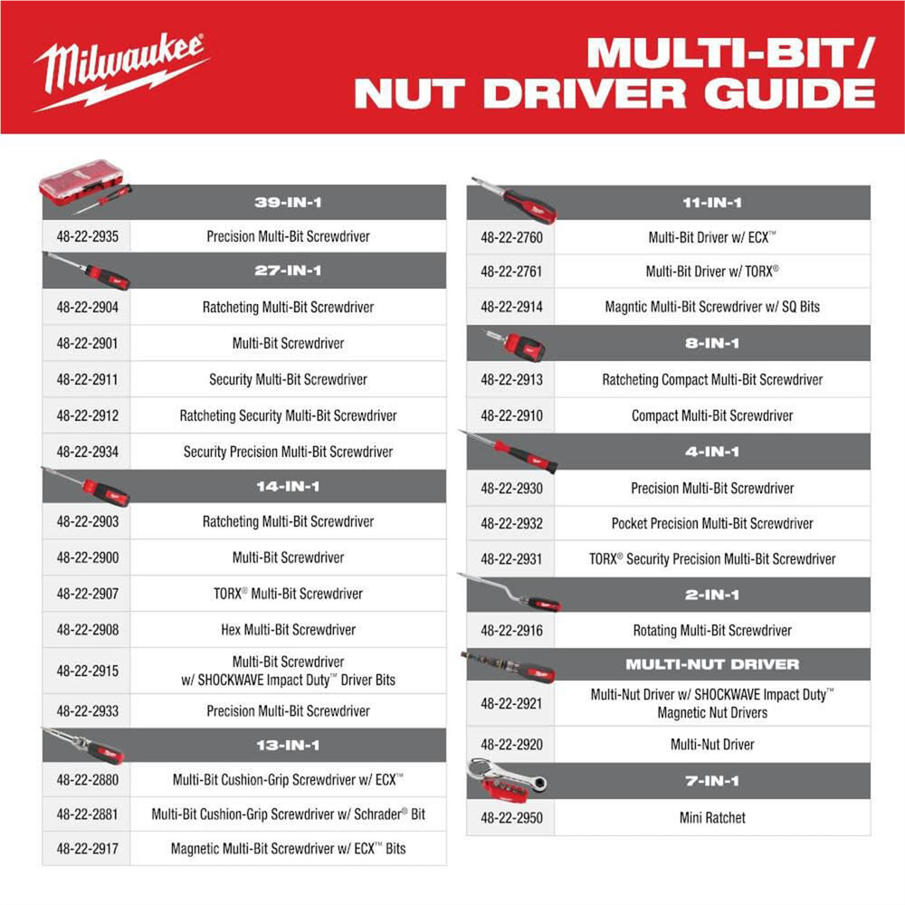 Milwaukee Tool 7-in-1 Multi-Bit Mini Ratchet