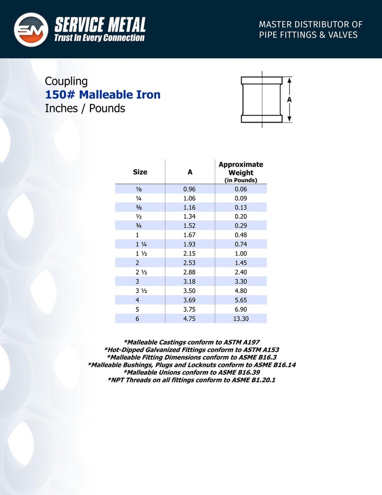 150# Galvanized Malleable Couplings