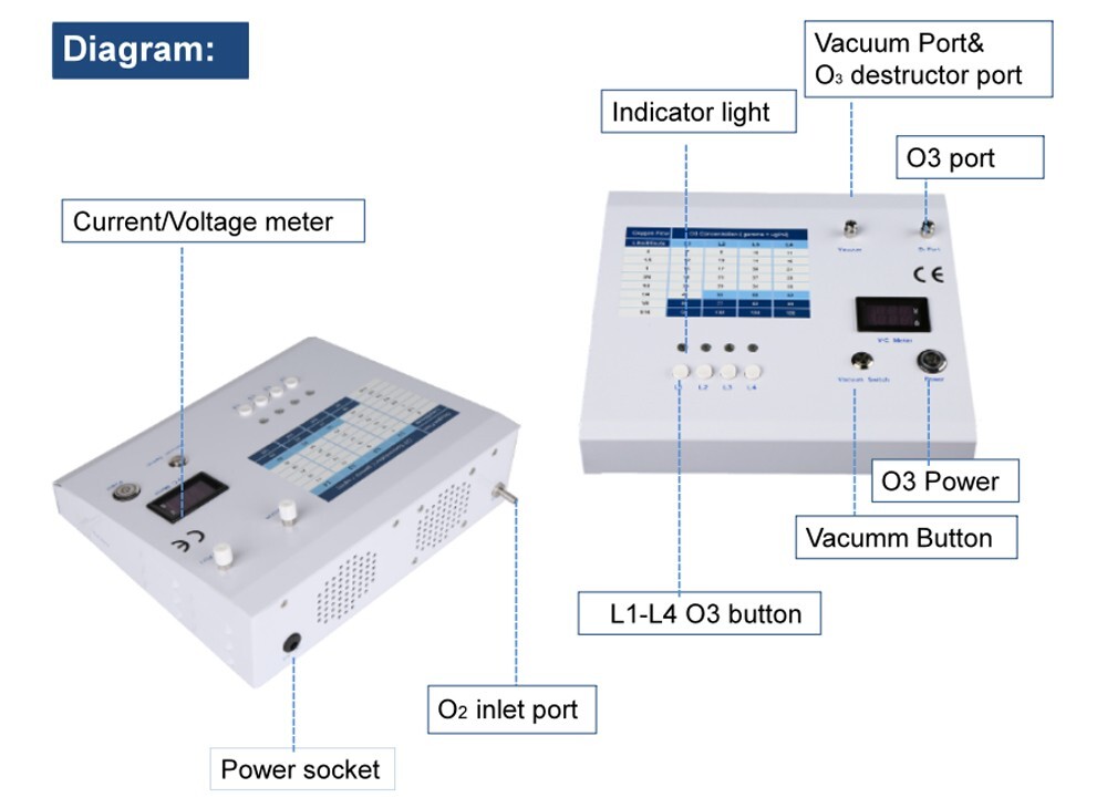 Multi-purpose 7-105 Gamma Ozone Treatment Medical Ozone Therapy Machine