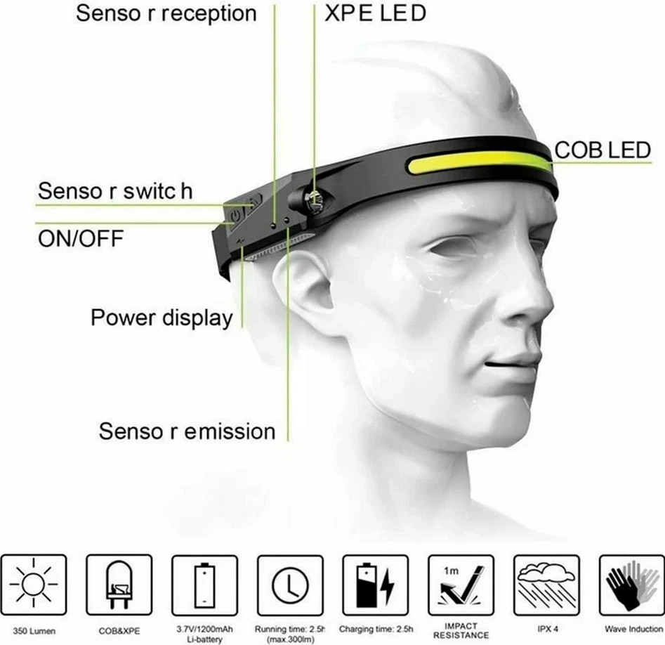 2 Pack Odelfi Strip Light Pro Headlamp with Motion Sensor&Spotlight Lightweight.