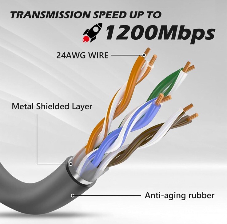 Klutchtech Starlink Cable 300FT Replacement Cable for Starlink
