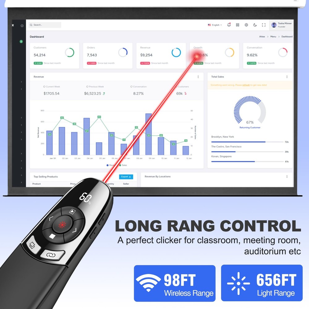 Presentation Clickers for PowerPoint with Timer, Wireless Rechargeable Laser ...