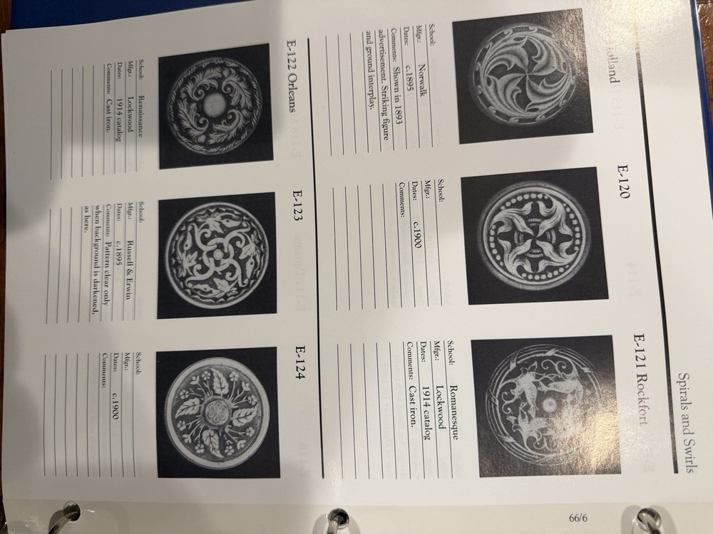 Antique Doorknob Book Reference Photographic Study Classification Blumin