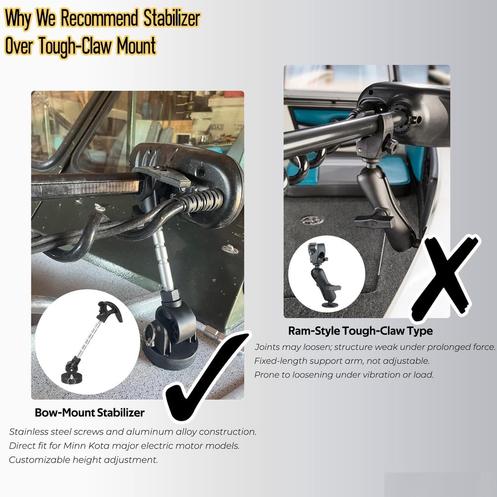Trolling Motor Stabilizer Mount Support for Minn Kota Ulterra PowerDrive Riptide