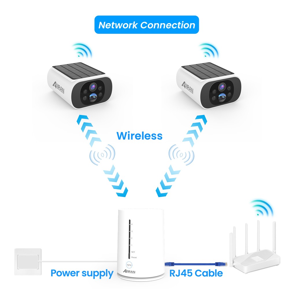 ANRAN CCTV Security Camera System 4MP Wireless Solar Panel Color Night Vision