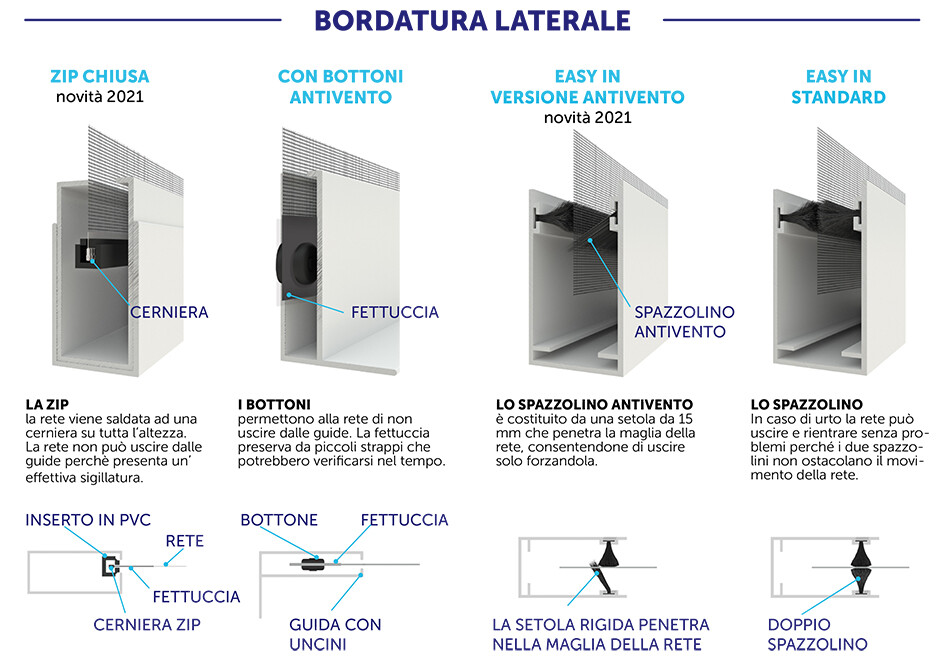 BELLAVISTA NERA Custom Made Replacement Net for Reelable Mosquito Nets