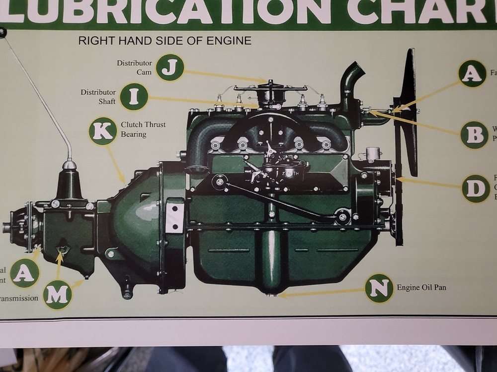 Model A Ford Lube CHART