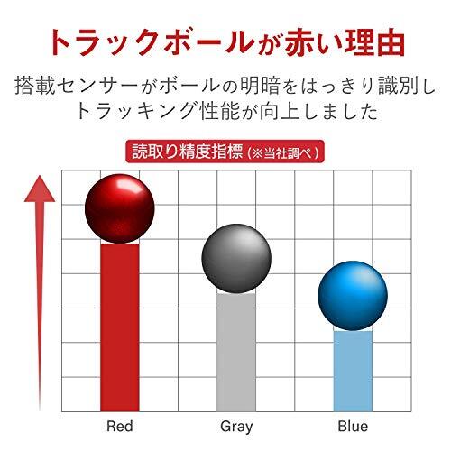 ELECOM Wireless Trackball Mouse M-MT2DRSBK S size 5-Button JP
