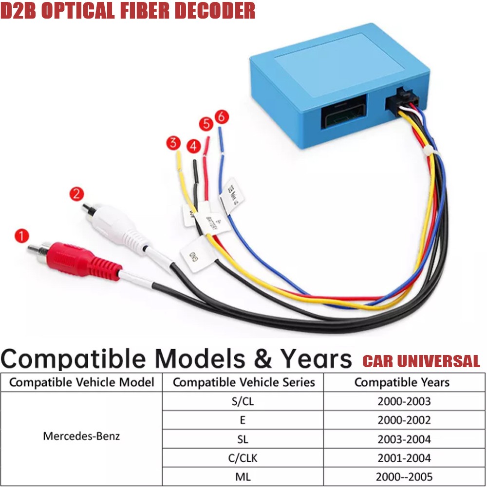 Car D2B Optical Fiber Decoder Adapter for Mercedes-Benz S/SL/C/CL/CLK/E/ML