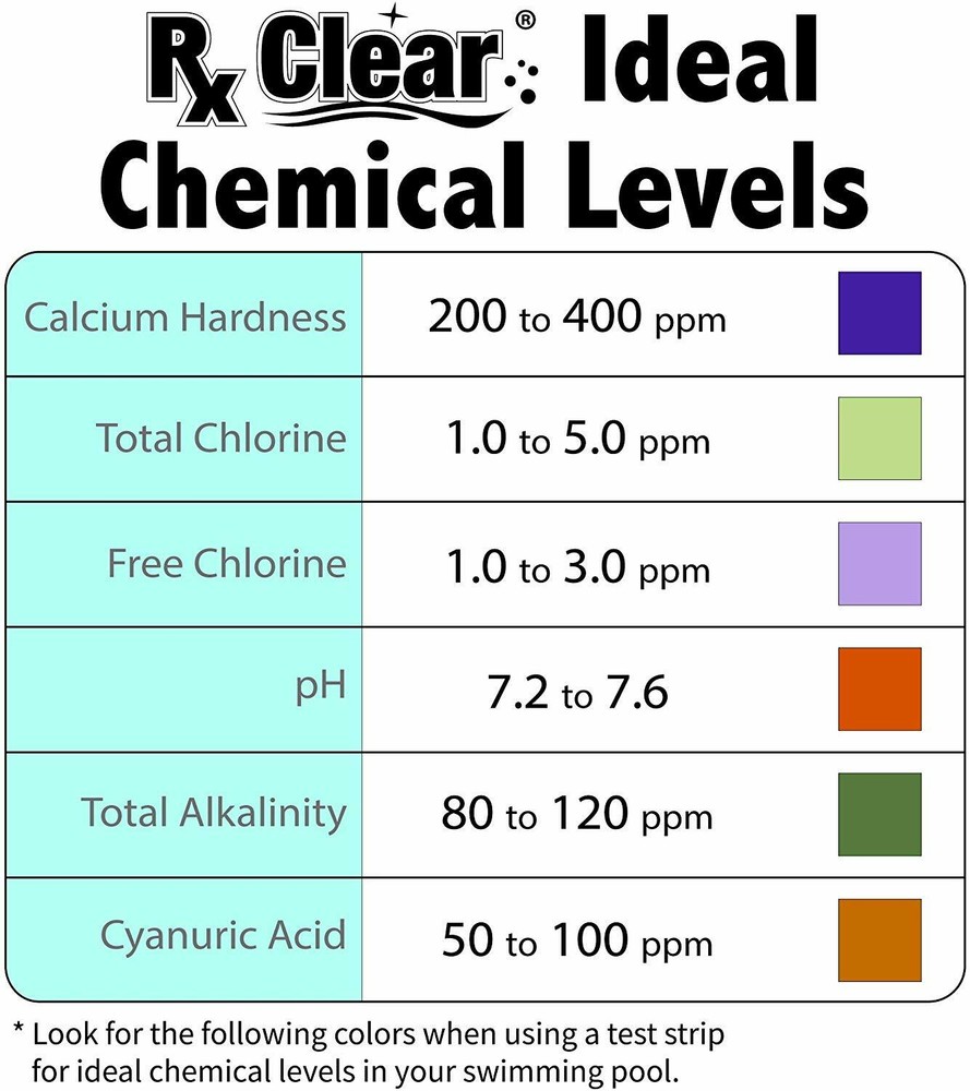 Rx Clear Swimming Pool Alkalinity Up Increaser Plus Sodium Bicarbonate - 5 lbs