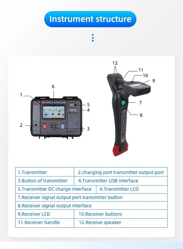 Intelligent Pipeline Detector Underground Utility Cable Locator Path Instrument