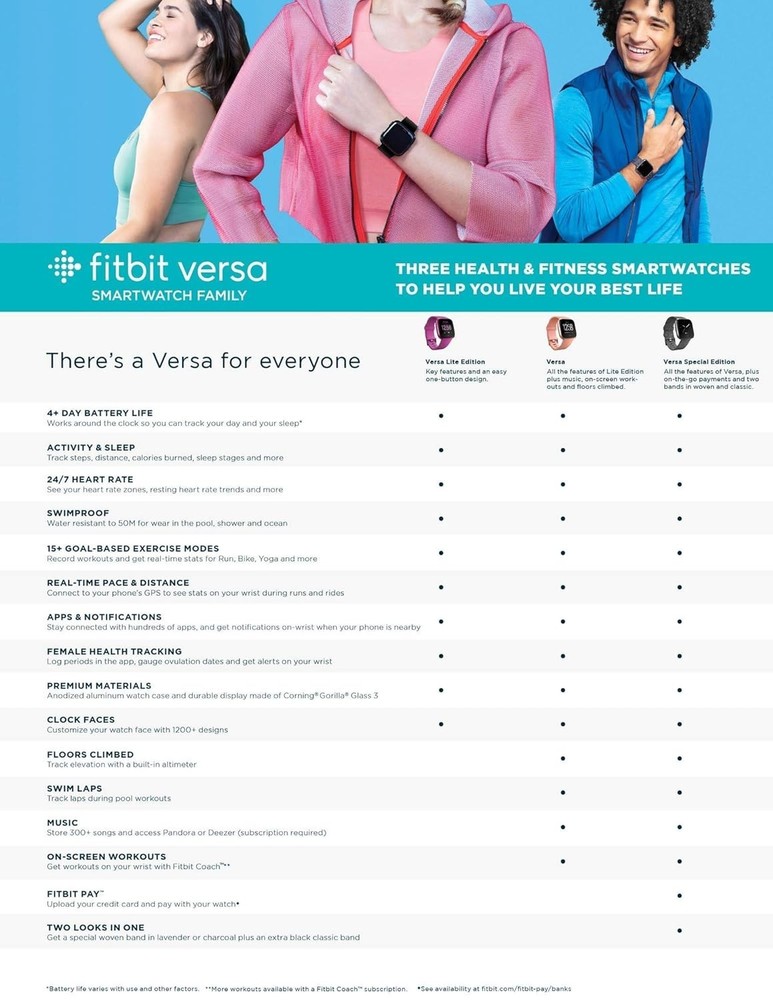 Fitbit Versa Activity Tracker - Black/Black Aluminum - RETAIL