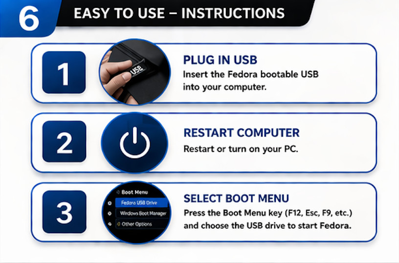 Fedora 41 64bit Bootable Linux USB GNOME Live Install Drive FREE SHIPPING