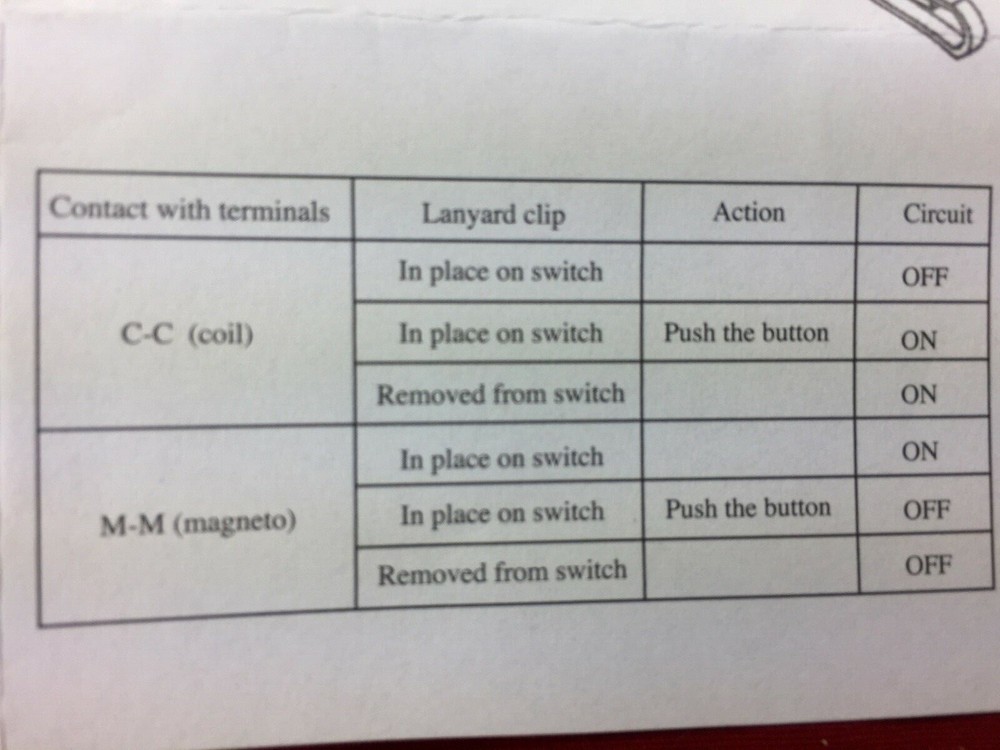 PWC SEA DOO JET SKI WAVERUNNER UNIVERSAL KILL SWITCH SEACHOICE