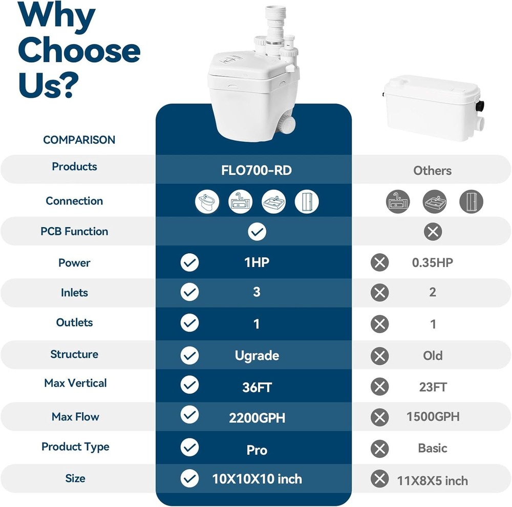 Upgraded 1 HP Utility Sink Pump with PCB Function Upflush to 36FT 2200GPH Under