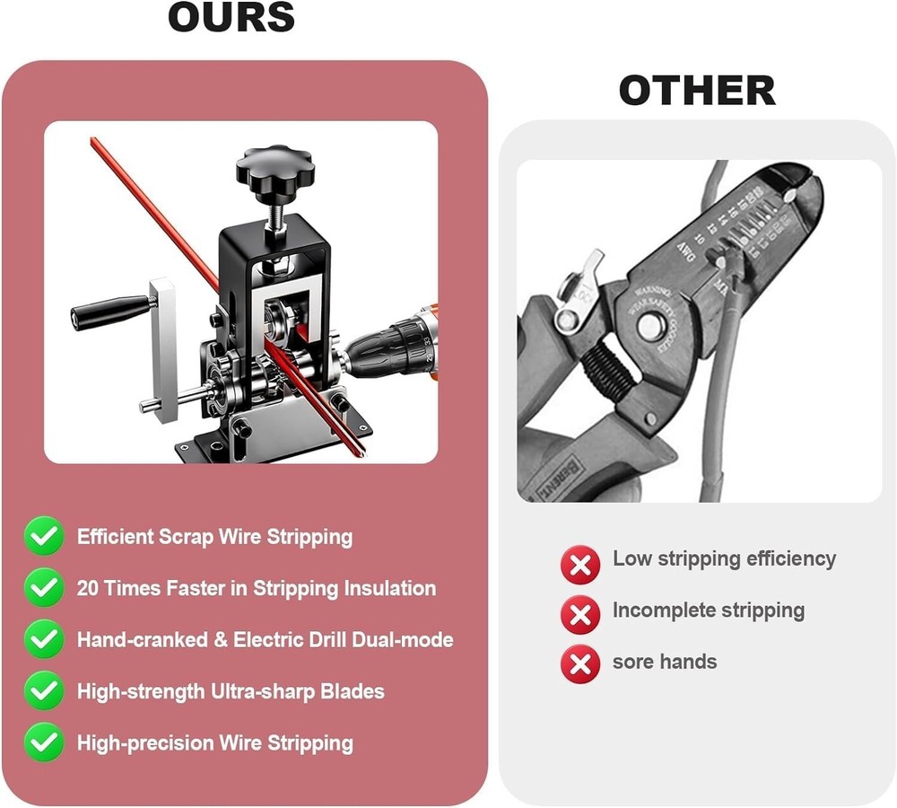 Versatile Wire Stripper for Various Sizes - 0.06-1 Inch Wire Gauge Compatibility