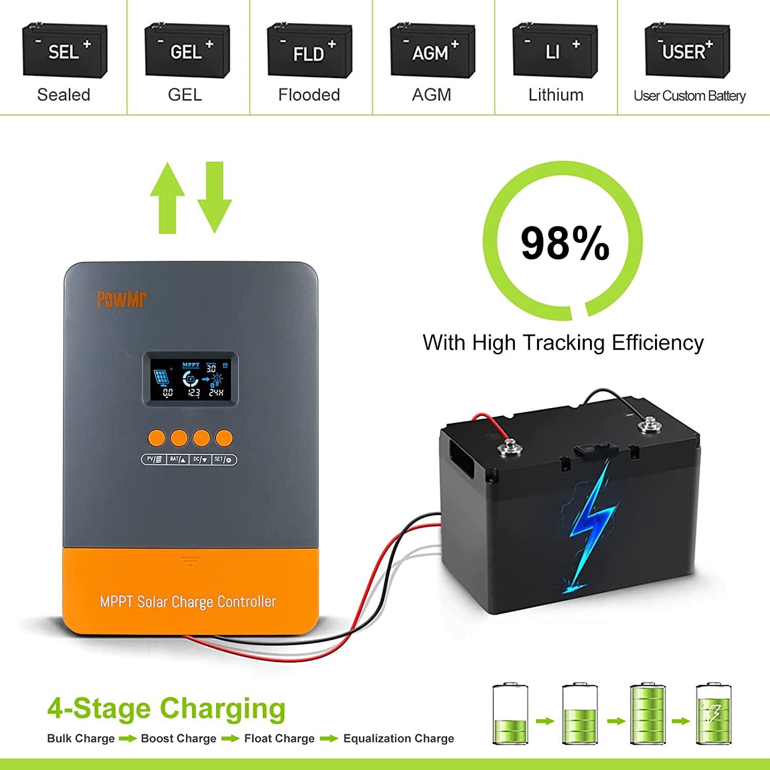 60A MPPT Solar Panel Battery Charge Controller 12V/24V/36V/48V LCD Regulator USA
