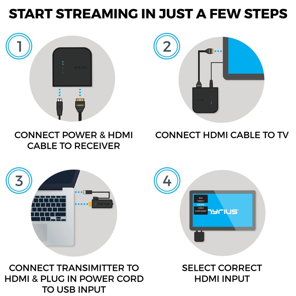Nyrius Pro Wireless HDMI Transmitter & Receiver - 2 PACK