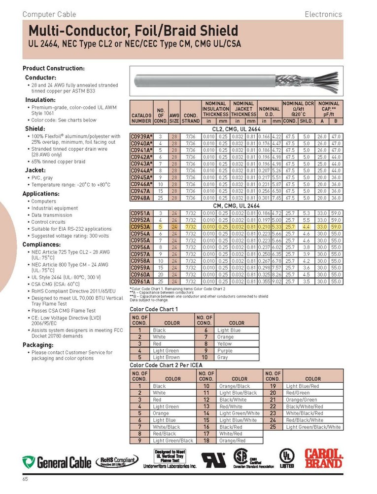 Carol C0953A 24/5C Multi-Shielded Computer/Instrumentation Cable Gray /50ft
