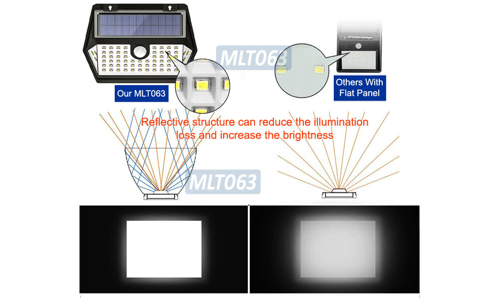 2 Pack Super Bright Outdoor LED Lamps Motion Sensor Solar Panel Weather-Proof