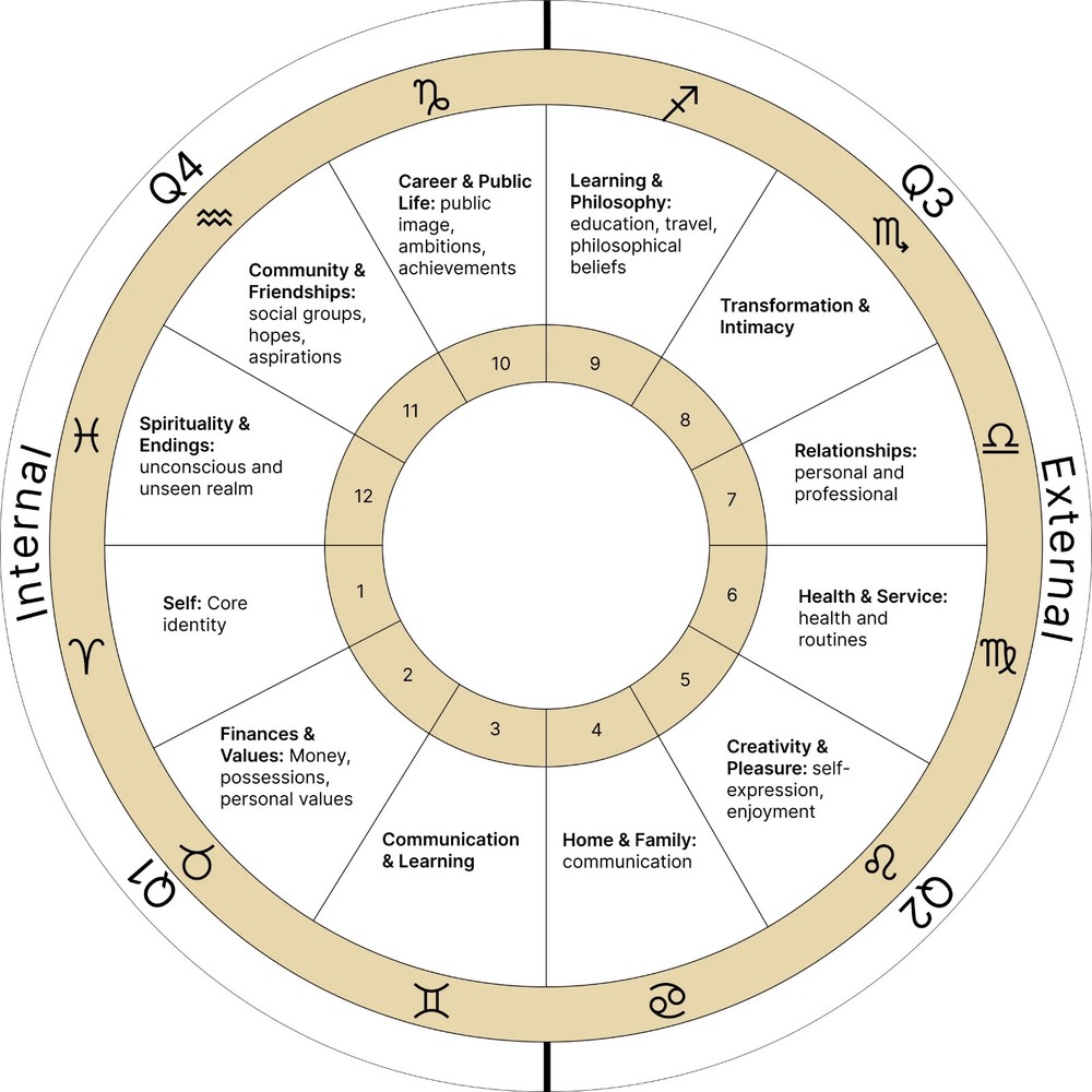 Life Path Blueprint: Discover Your Destiny
