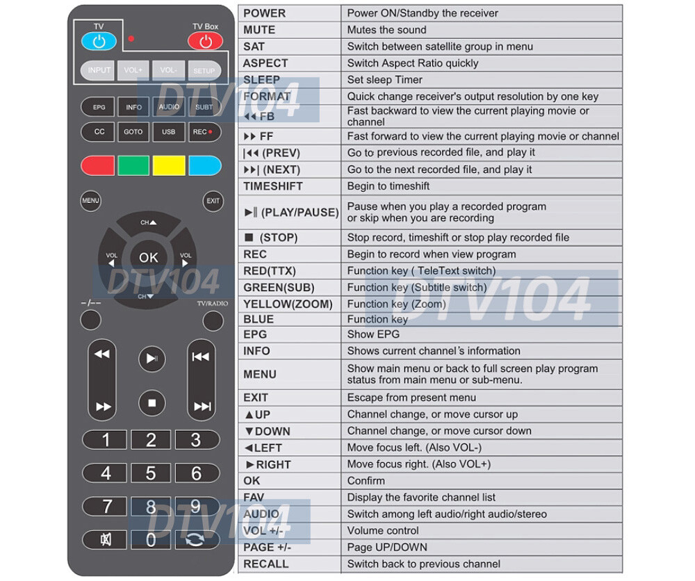 Premium ATSC Digital Converter Box TV Box W/USB Multimeida Player Timer Guide