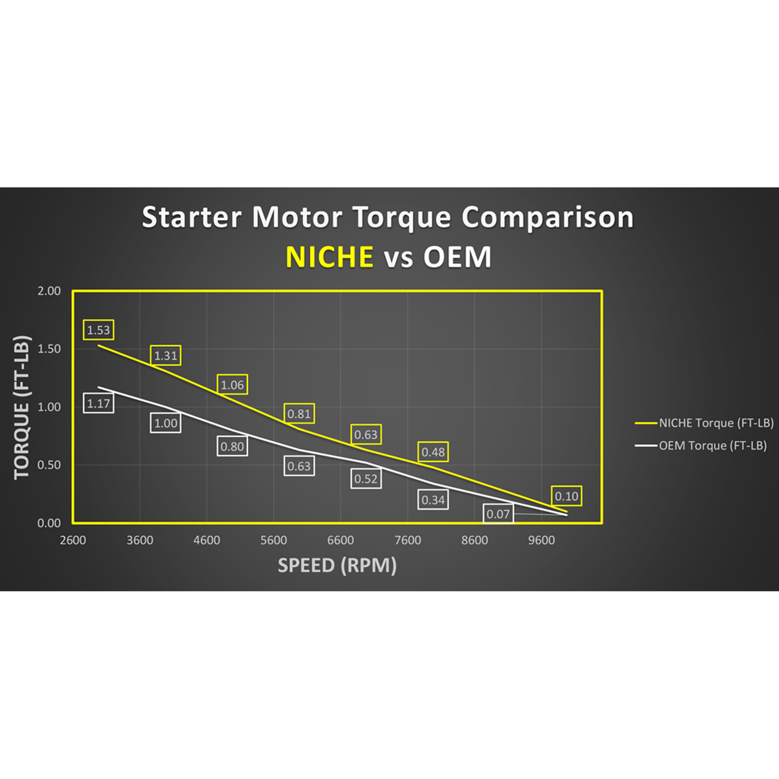 NICHE Starter Motor for Polaris Predator Outlaw 500 3088069 ATV