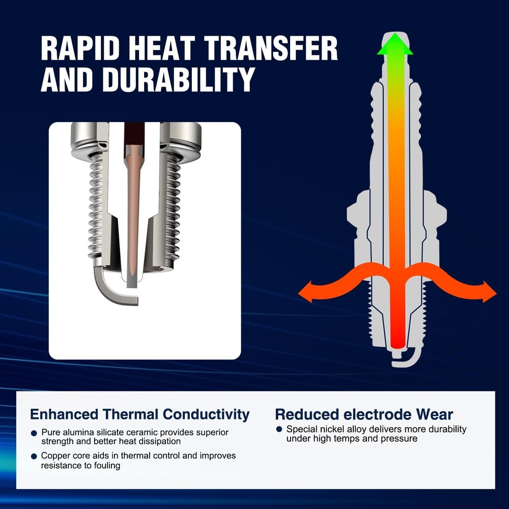 RC12YC Spark Plug replacement fits Briggs & Stratton 491055T Engine