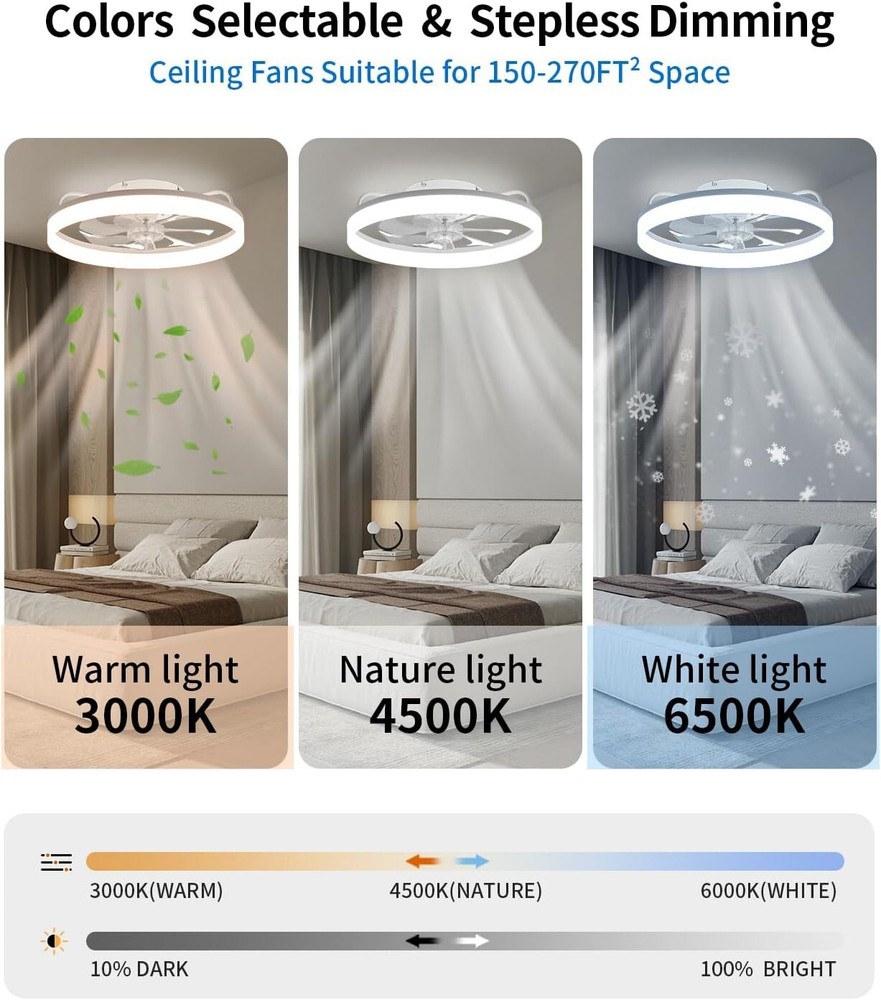 20" Modern Flush Mount LED Ceiling Fan Light Kit Dimmable Lamp with Remote & APP