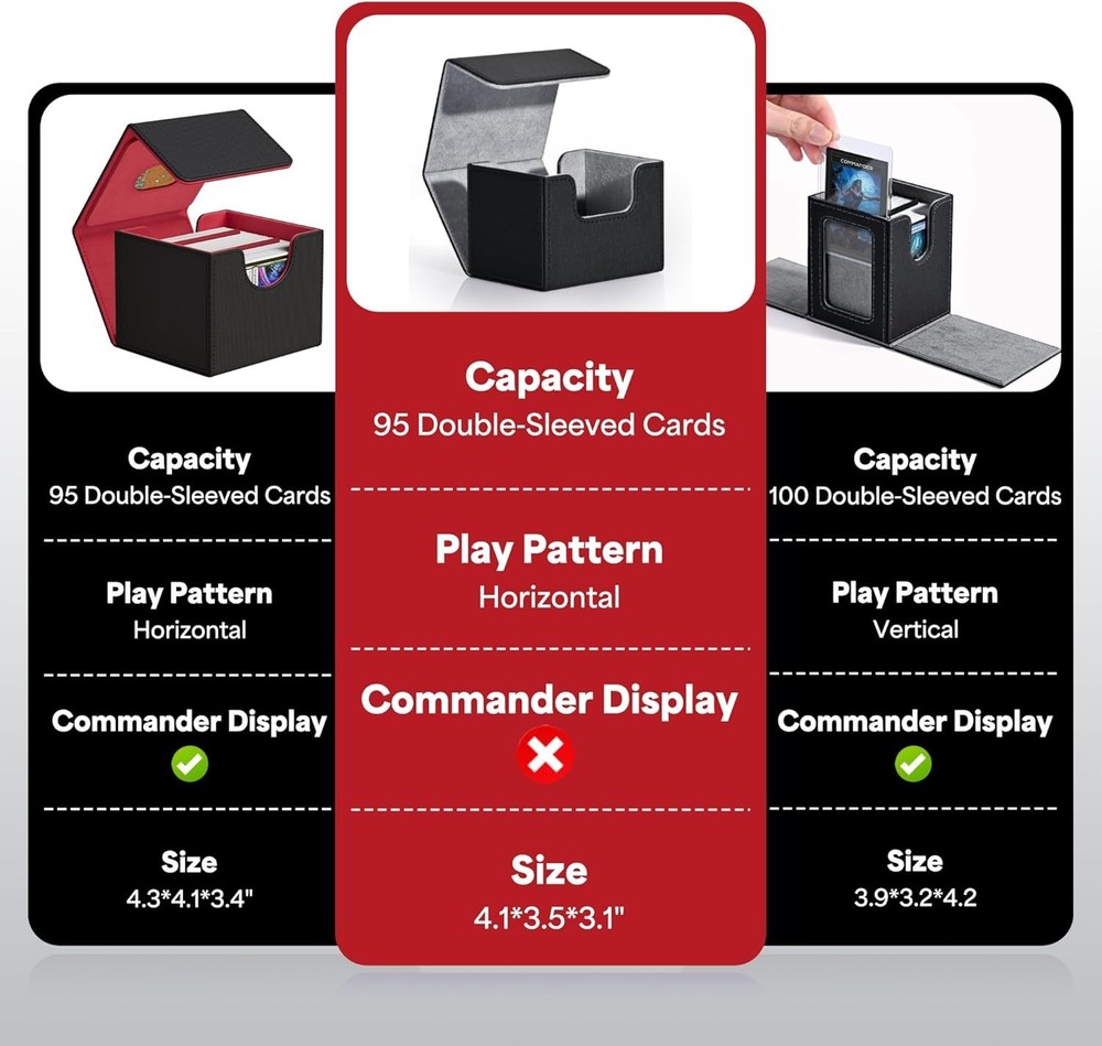 MTG Deck Box with Commander Display Window, Fits 120+ Double-Sleeved Cards, Stro
