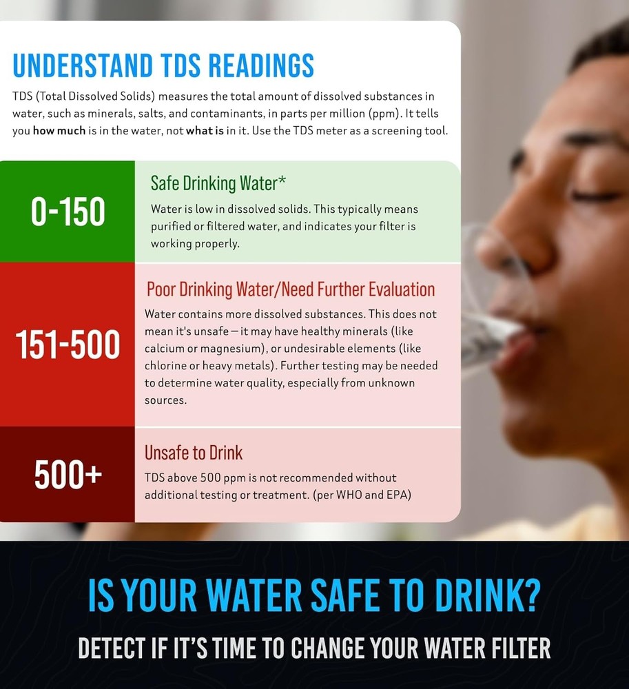 Water Tester for Drinking Water- TDS Meter