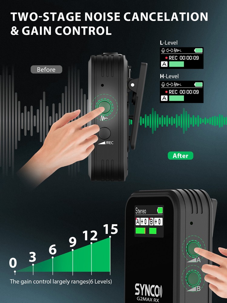 SYNCO Wireless Lavalier Microphone, G2(A2) MAX 2.4G Dual Transmitter for Vlog