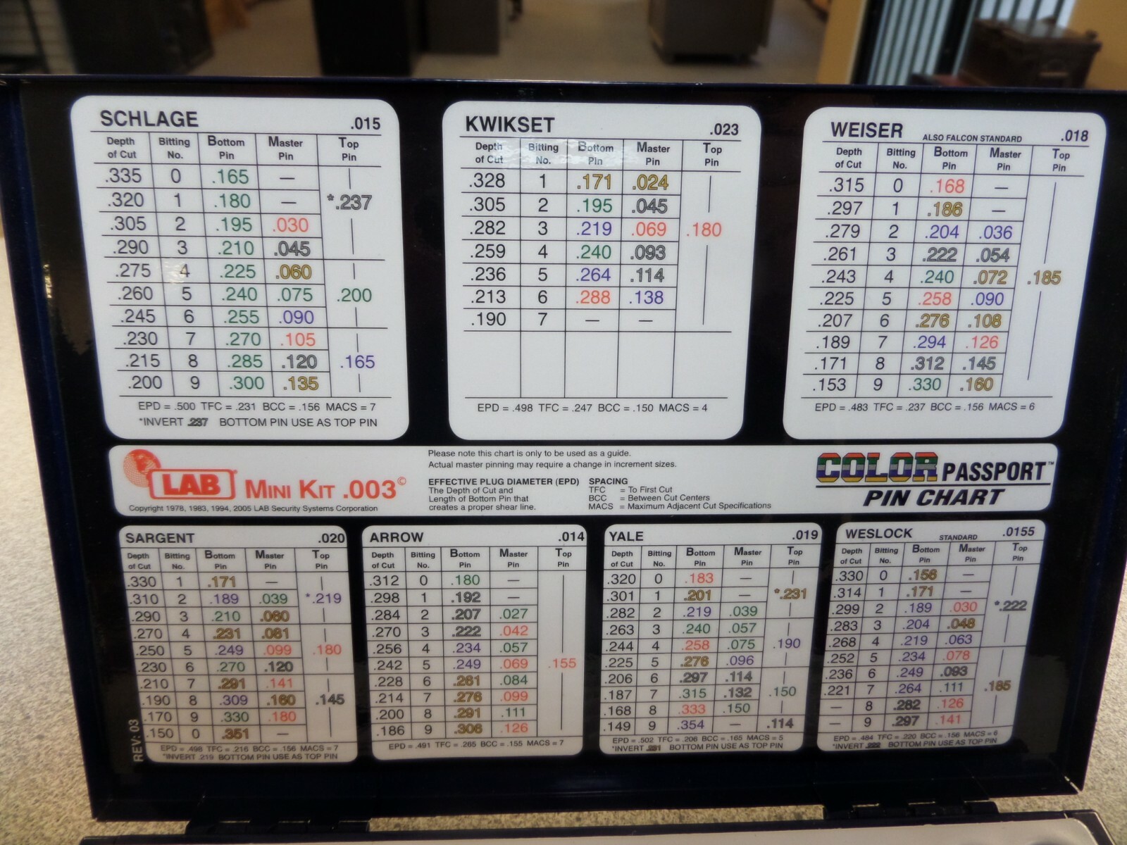 LAB LMK003 STEEL MINI .003 LOCK PINNING KIT