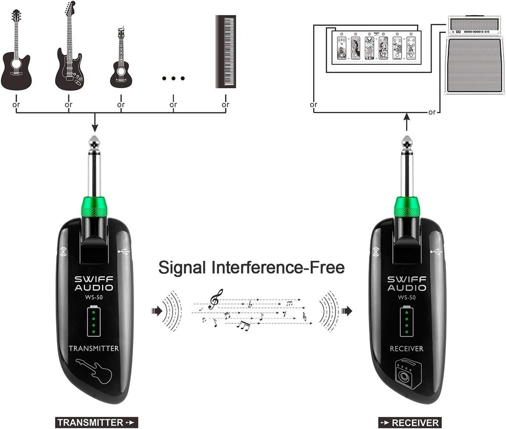 Wireless Guitar System - Rechargeable & Long-Range Multi-Channel Support