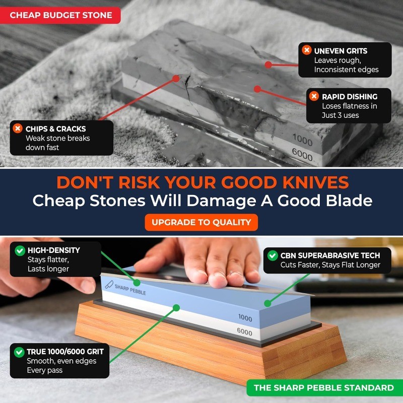 Sharp Pebble Dual-Grit Whetstone Kit (1000/6000) with Bamboo Base & Guide