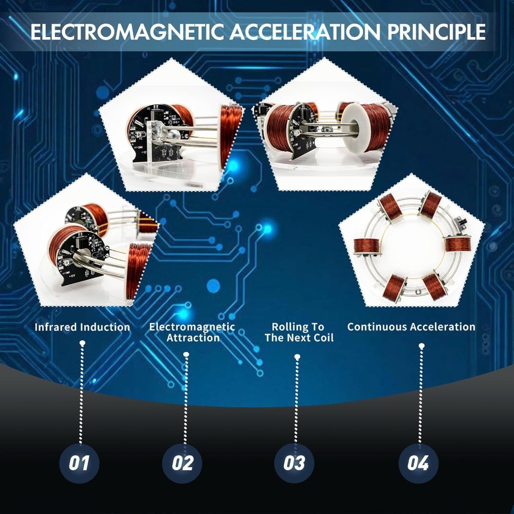 High-Tech Electromagnetic Coil Accelerator STEM Toy & Physics Experiment Kit